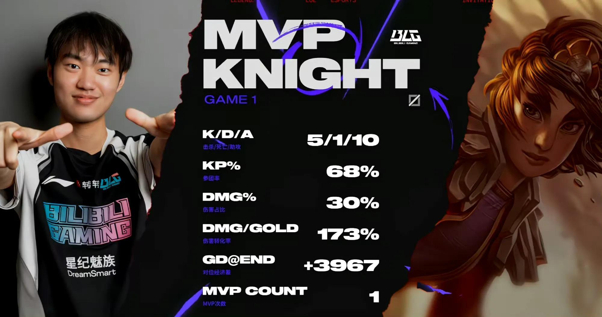 BRO翻盘EG,Lehends拿下关键大龙峡谷大战半决赛,引爆全场热议的简单介绍 BRO翻盘EG,Lehends拿下关键大龙峡谷大战半决赛,引爆全场热议的简单介绍