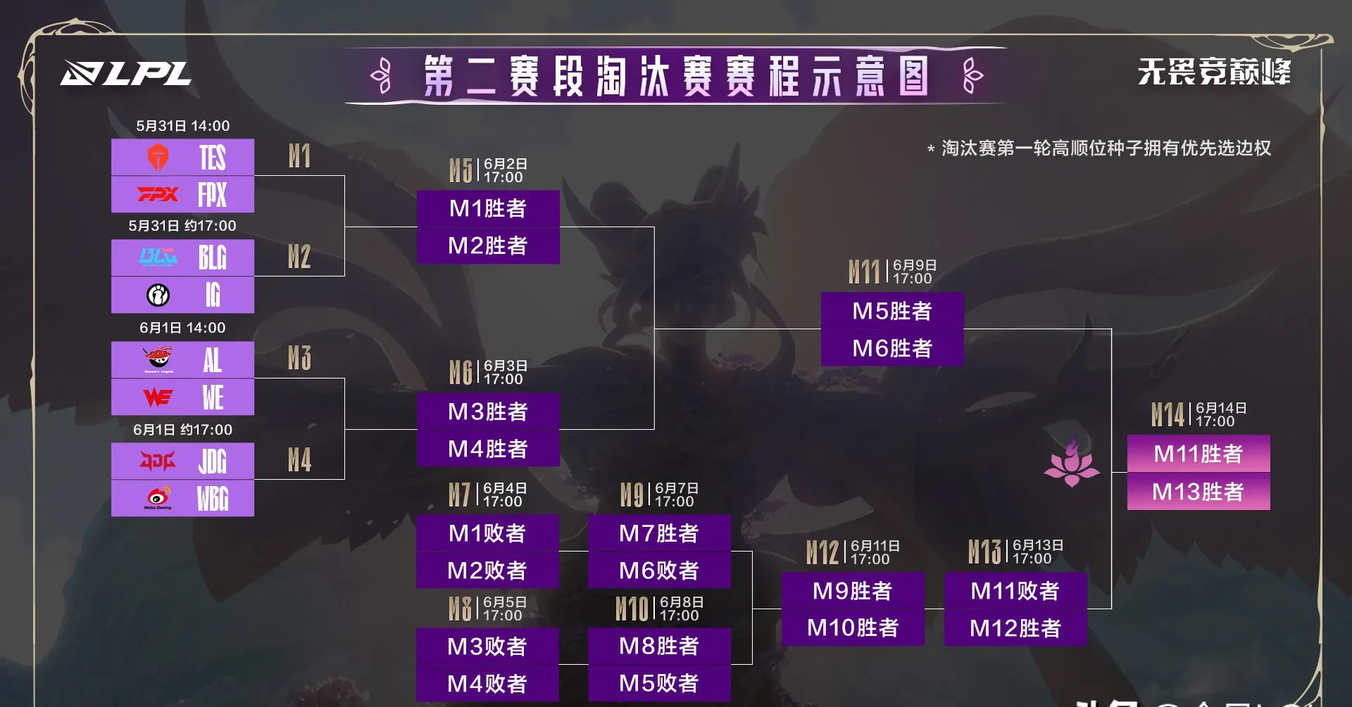 开云下载-包含T1碾压DRX，Meiko单局斩获MVP宿命之战淘汰赛，成为赛场最大亮点的词条